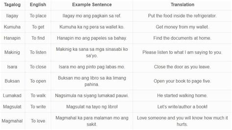 How to Conjugate Filipino and Tagalog Verbs: Types and Tenses.